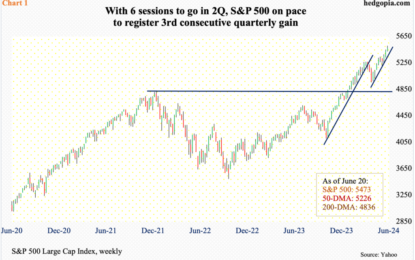 Equity Bulls Riding Tailwinds Of Margin Debt And Buybacks – For Now