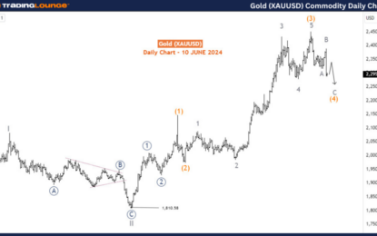 Gold XAUUSD Commodity Elliott Wave Technical Analysis1