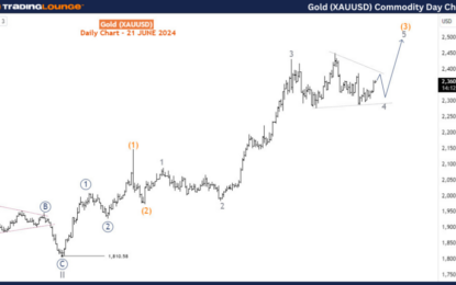 Gold XAUUSD Commodity Elliott Wave Technical Analysis – Friday, June 21