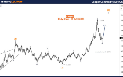 Copper Commodity Elliott Wave Technical Analysis – Wednesday, June 19