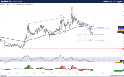 Elliott Wave Technical Analysis: NEO Crypto Price News Today