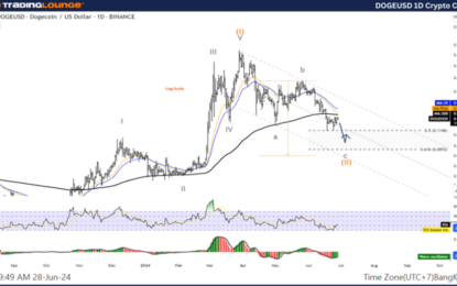 Dogecoin Crypto Price News Today Elliott Wave Technical Analysis – Friday, June 28