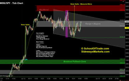 This FOMC Trap Could Be Our Biggest Weekly Win