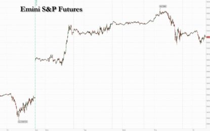 Futures Fall, Tech Rally Fades Ahead Of Record $5 Trillion OpEx