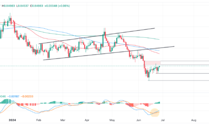 EUR/GBP Price Analysis: Correcting Within A Medium-Term Downtrend