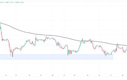 EUR/USD Drifts Into Familiar Midranges After Friday Goes Nowhere