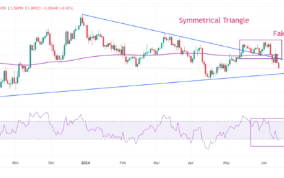 EUR/USD Weakens As French Election Uncertainty, Fed’s Hawkish Narrative Weigh