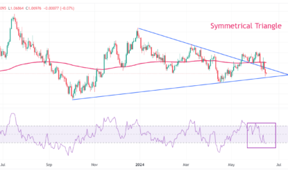 EUR/USD Consolidates As Investors Look For Fresh Cues On Fed’s Policy Outlook