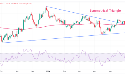 EUR/USD Slumps Due To Weak Eurozone PMIs, Firm US Dollar