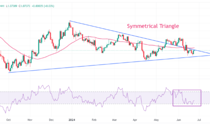 EUR/USD Gains Firm Footing Above 1.0700 Amid Cheerful Market Mood 
                    
Daily digest market movers: EUR/USD gains despite Eurozone’s election uncertainty