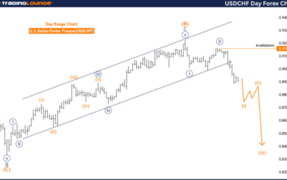 Elliott Wave Technical Analysis: U.S. Dollar/Swiss Franc – Thursday, June 6