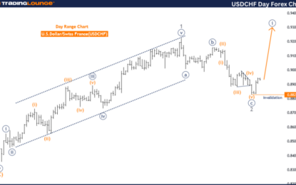 U.S.Dollar/Swiss Franc (USDCHF) Forex Elliott Wave Technical Analysis