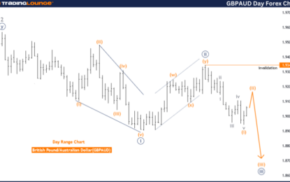 GBPAUD Forex Elliott Wave Technical Analysis – Friday, June 28