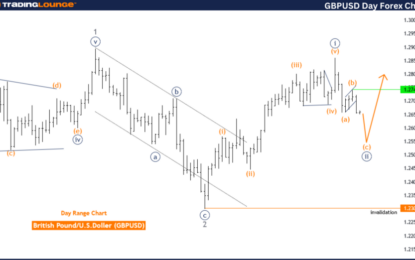 GBPUSD Forex Elliott Wave Technical Analysis – Friday, June 21