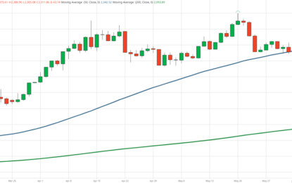 Precious Metals-Has Anything Really Changed?