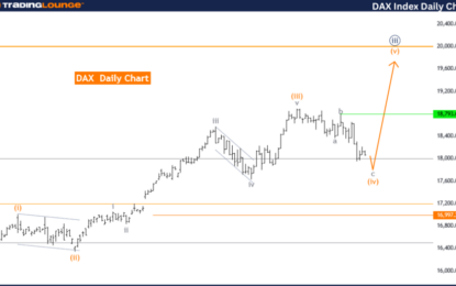 DAX Index Elliott Wave Technical Analysis 1