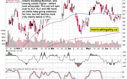 Core PCE Positioning Beyond SPY