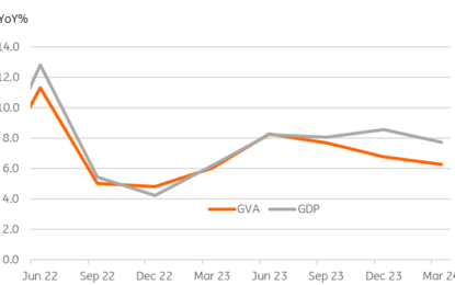 The Reserve Bank Of India Delivers A Hawkish Hold