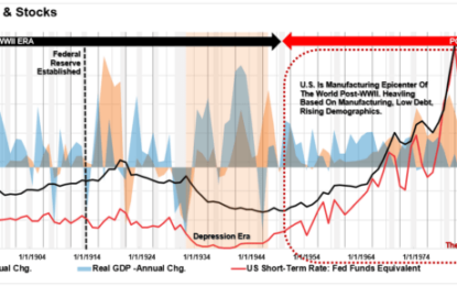 Grant: Rates Are Going Much Higher. Is He Right?