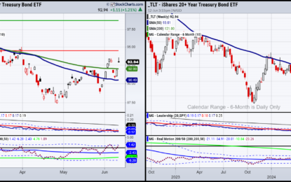 Post-FOMC – What’s Next?