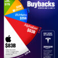 Stock Buybacks By The Magnificent Seven
