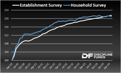 The Labor Report Was…