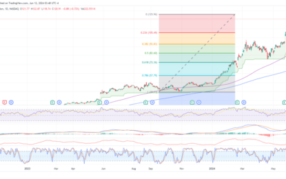 Nvidia’s Stock Price Prediction: Can It Hit $150?