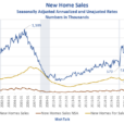 New Home Sales Decline Over 11 Percent After Big Upward Revision