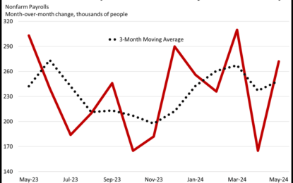 Payroll Beat Gut Checks Market Gains