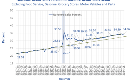 The Surge In Online Shopping And Death Of Dept Stores In Pictures