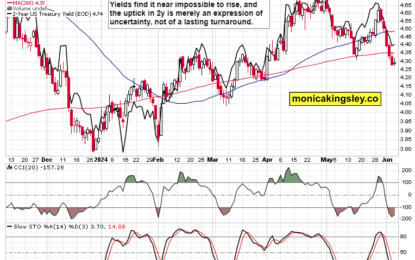 Why Yields Can’t Rise