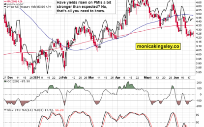 Making Sense Of SPY Breadth