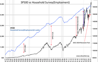 PMI Often Cries Wolf