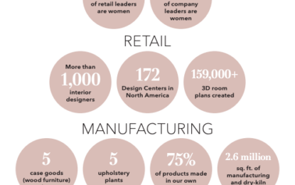 High Dividend 50: Ethan Allen Interiors, Inc.