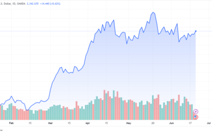 Gold Prices Rise On News Of Russia – North Korea Defense Deal