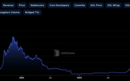 Solana Price Prediction: SOL Analysis As It Sits In A Bear Market