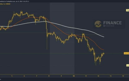 Solana And Cardano: Solana Creates A New Low Below $145.00