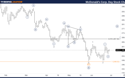 McDonald’s Corp.Stocks Elliott Wave Technical Analysis – Friday, June 28