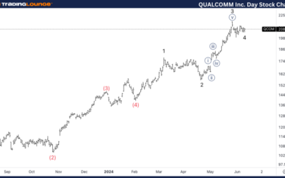 Elliott Wave Technical Analysis: Qualcomm Inc.