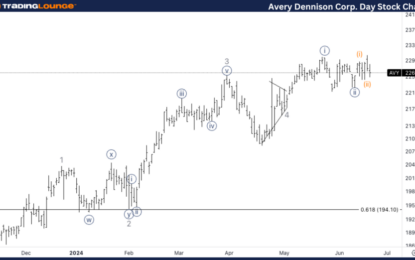 Avery Dennison Corp. (AVY) Stocks Elliott Wave Technical Analysis