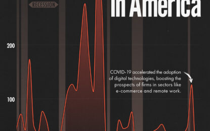 Charted: Four Decades Of U.S. Tech IPOs