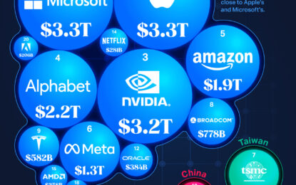 The 20 Biggest Tech Companies By Market Cap