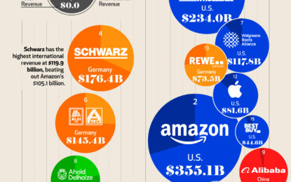 Ranked: The 20 Top Retailers Worldwide, By Revenue