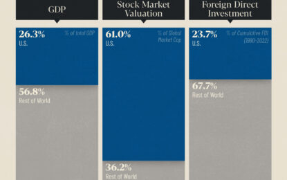 The World’s Largest Economies: Comparing The U.S. And China