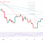USD/CHF Price Analysis: Probably In New Short-term Uptrend