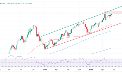 USD/JPY Price Analysis: Rising Up In Channel Towards Intervention Zone