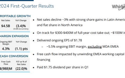 High Dividend 50: Whirlpool Corporation