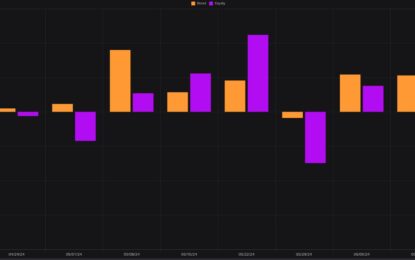 S&P 500 Index Funds See Largest Weekly Outflow On Record