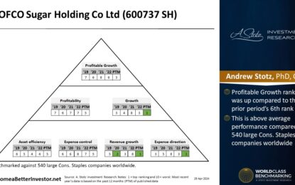 Asian Stock: COFCO Sugar Holding