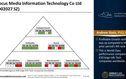 Asian Stock: Focus Media Information Technology